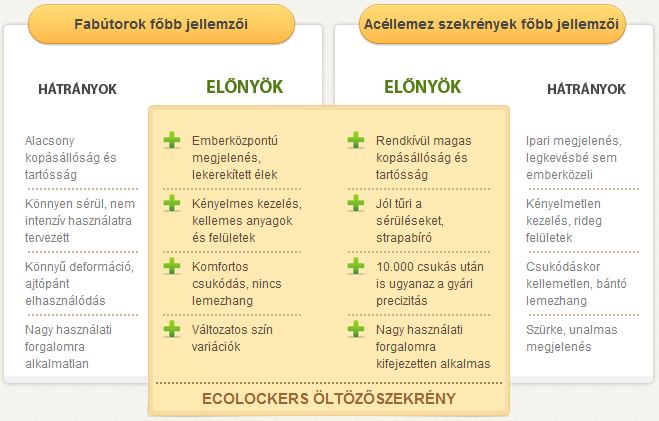 öltözőszekrény előnyei